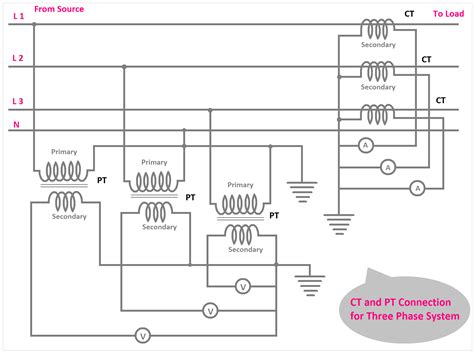 3 phase energy meter connection diagram with ct .